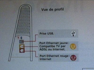 Les branchements USB et Ethernet